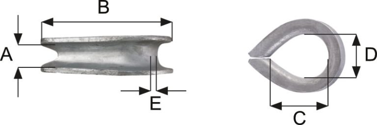 blocking and rigging thimble standard